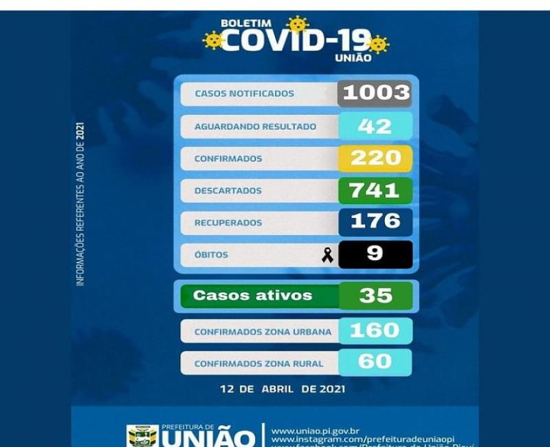 Painel de informações secretaria Municipal de saúde de união 