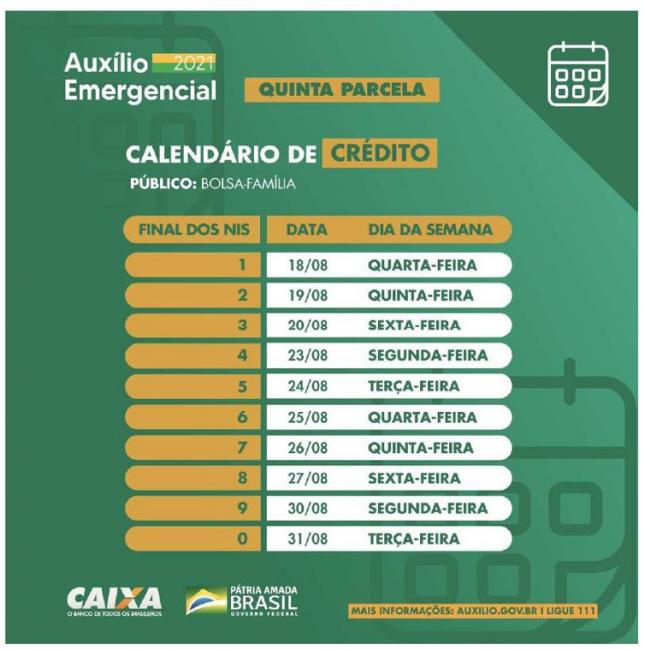Calendário de pagamento da quinta parcela do auxílio emergencial para beneficiários do Bolsa Família - Divulgação/Caixa