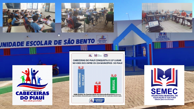 IOEB 2021 | Cabeceiras do Piauí conquista 11º lugar no Índice de Oportunidades da Educação Brasileira entre os 224 municípios do Piauí