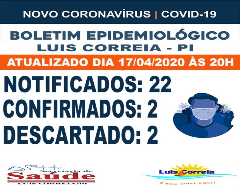 Casos confirmados de covid-19 em Luis Correia