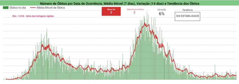 Boletim epidemiológico 