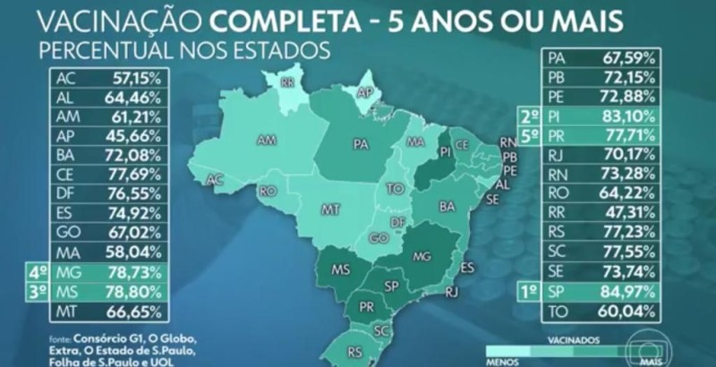 Foto: Reprodução/Secom Piauí