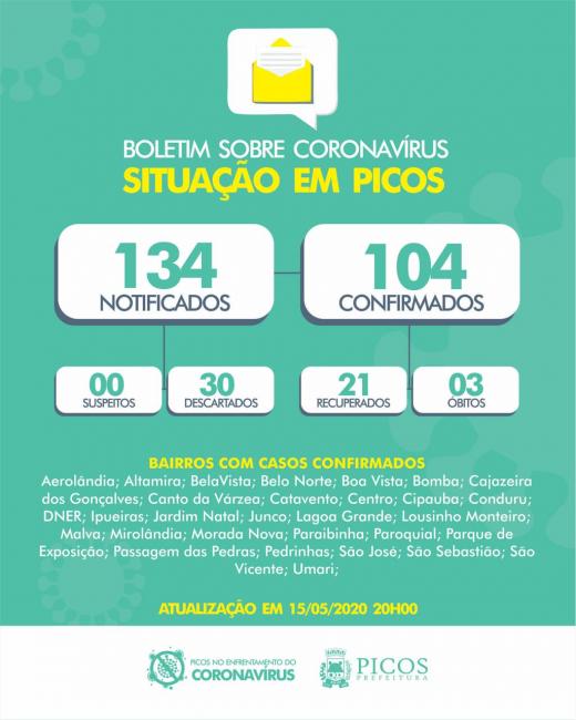 Foto: CCOM 