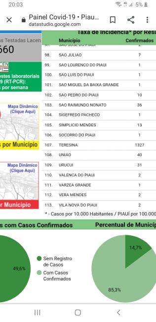 Fonte de informação boletim sesapi