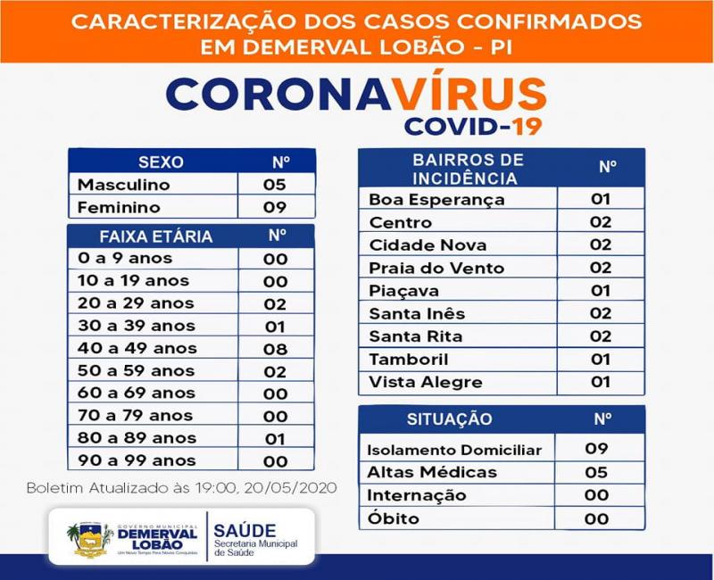 Imagem: Reprodução/Ascom