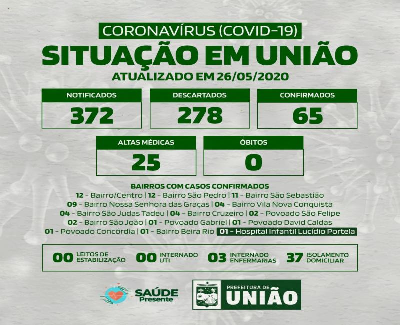 Boletim da secretaria Municipal de saúde 