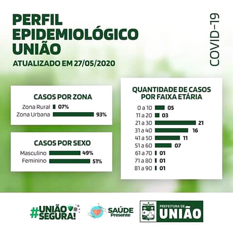 Boltelim epidemiológico 