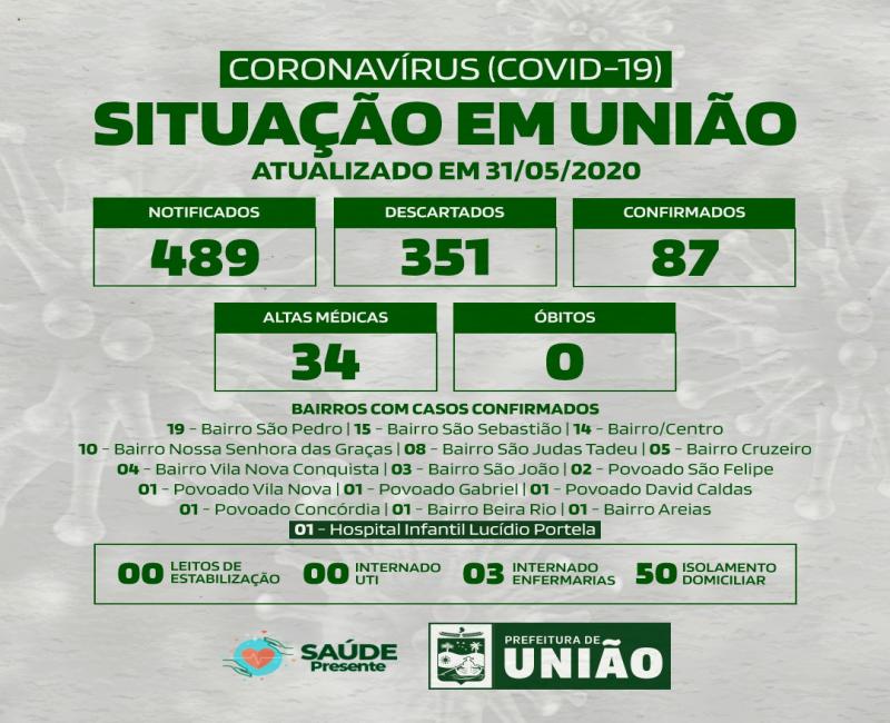 Boletim da secretária Municipalde União 