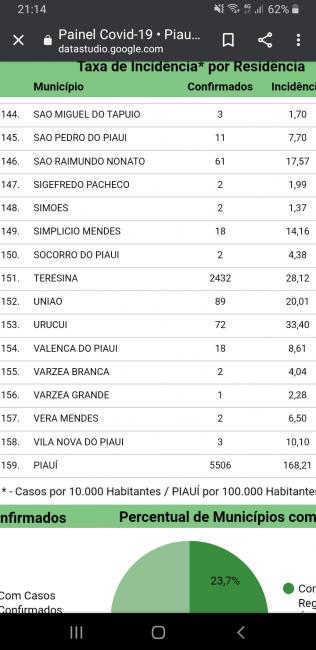 Print do boletim da sesapi