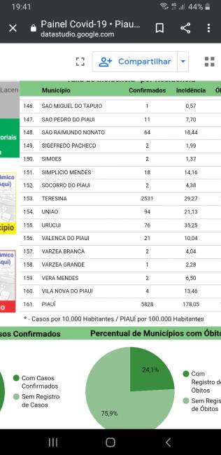 Print do boletim da sesapi 