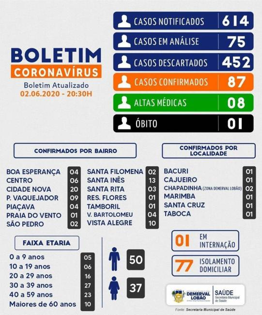 Imagem: Reprodução/Ascom