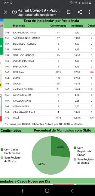 Print do boletim da sesapi 