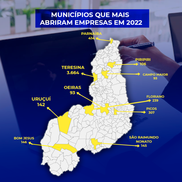 Foto: Reprodução/Secom Piauí
