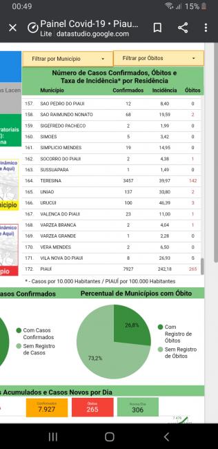 Print do boletim da sesapi 