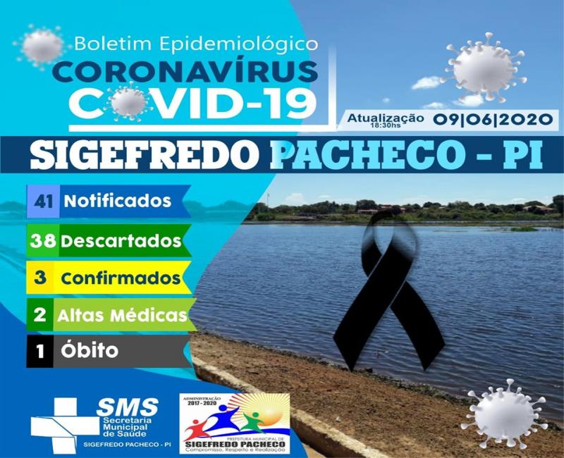 BOLETIM COVID