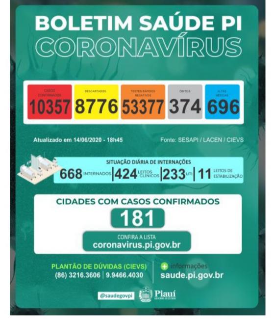 Boletim da secretaria de Saúde do Estado.