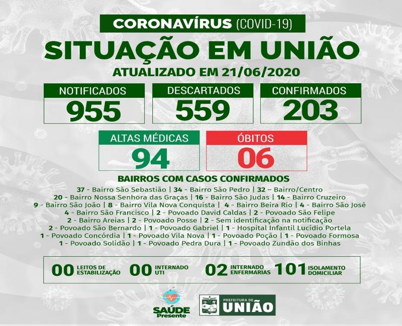 Boletim da secretária Municipal de saúde de União 