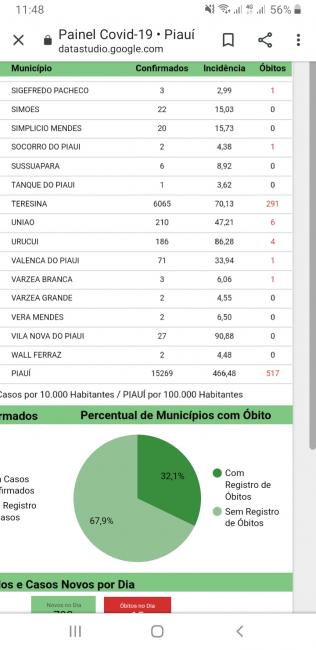 Print do boletim da sesapi 