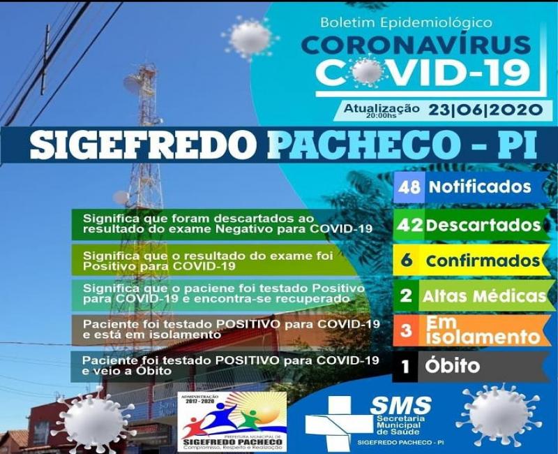 Boletim covid-19