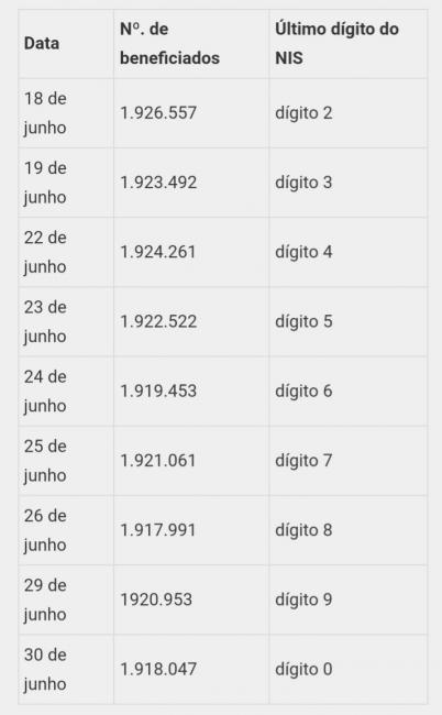Calendário de pagamento do bolsa Familia 