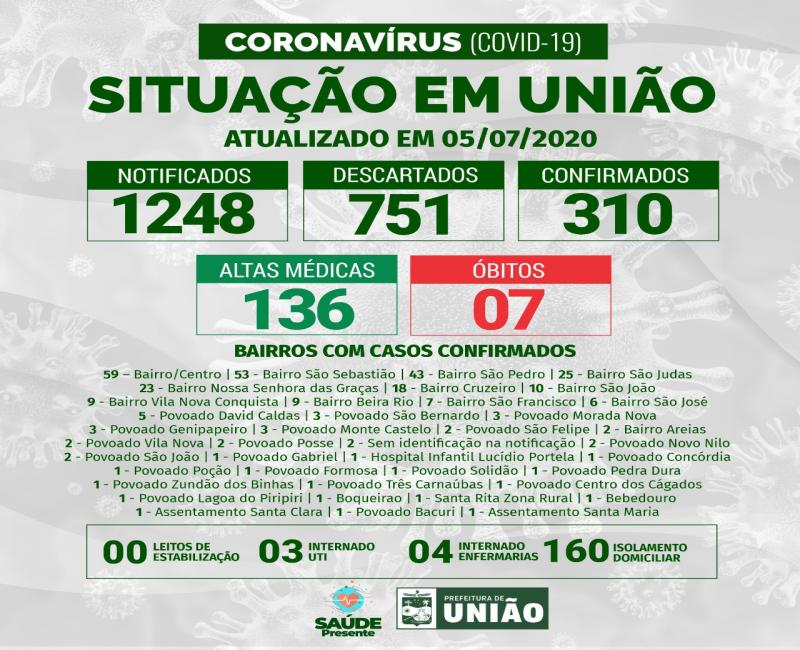 Painel de informações da Covid fornecido pela secretaria Municipal de saúde de União atualizado em 05/07/20 