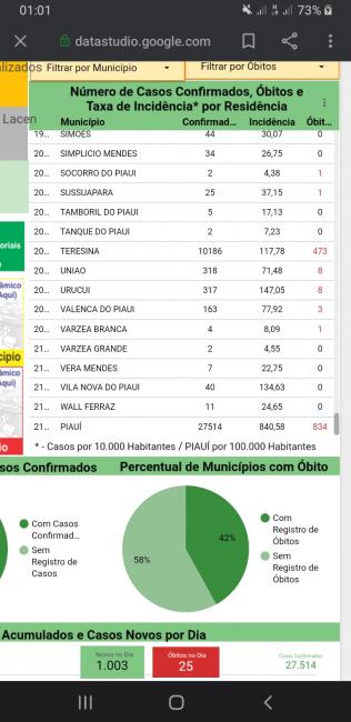 Print do boletim da sesapi 