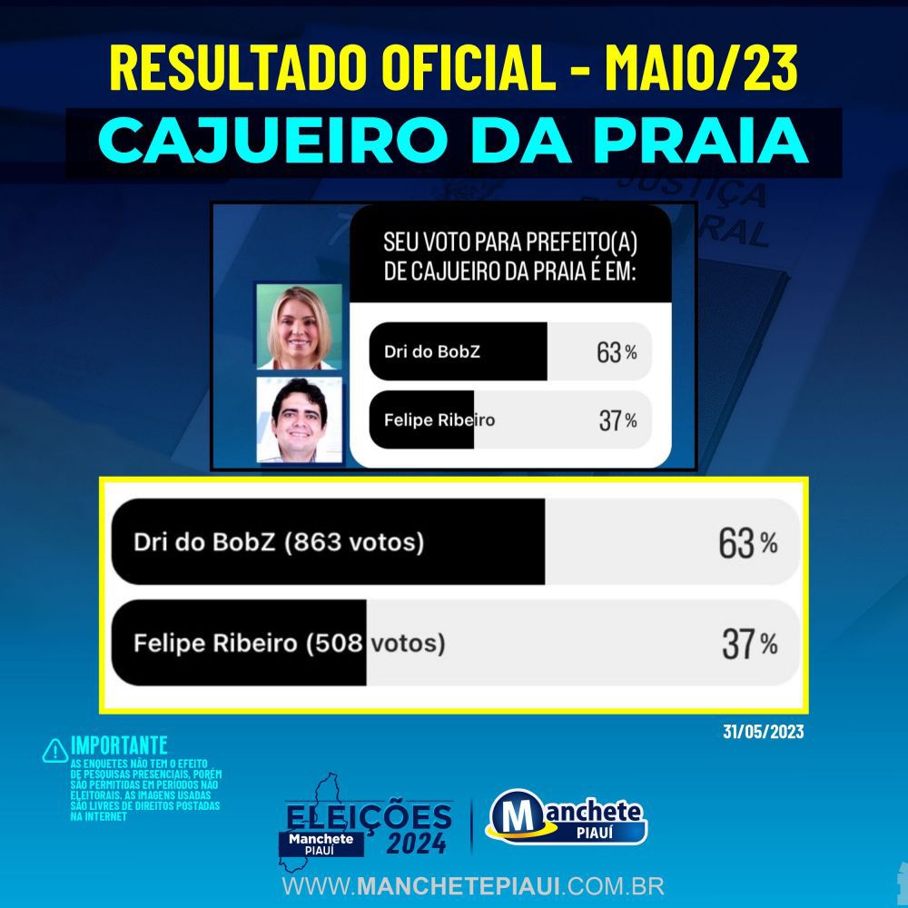 Dri do BobZ possível pré candidata a prefeitura de Cajueiro da Praia vence mais uma enquete 