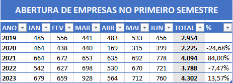 Foto: Reprodução/Secom Piauí