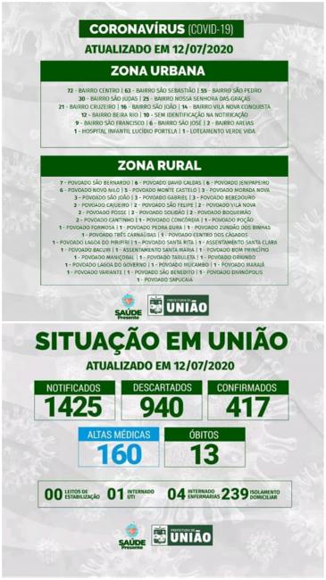 Boletim da secretária Municipal de saúde de União 