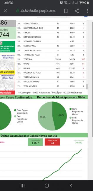 Print do boletim da sesapi 