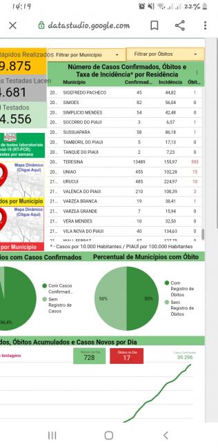 Print do boletim da sesapi 
