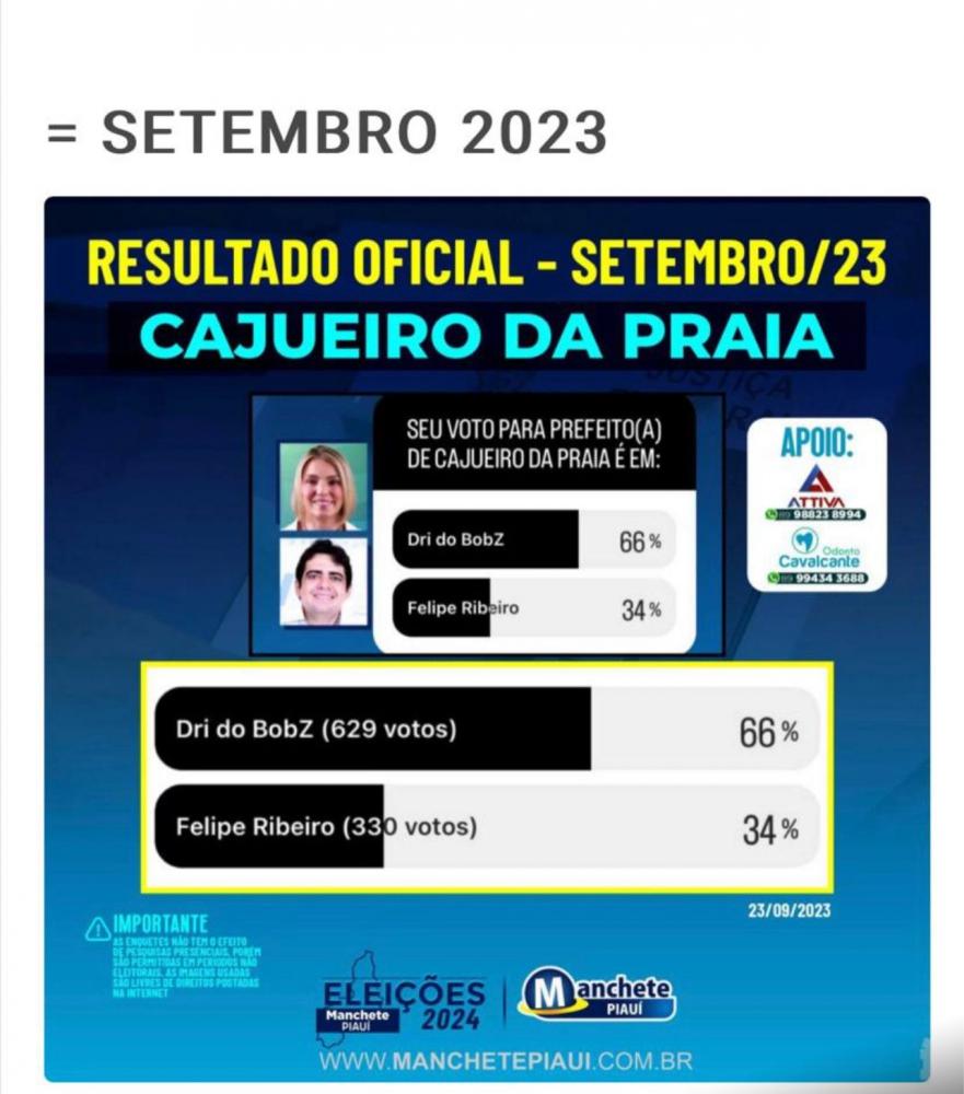 Resultado da enquete de setembro : Dri do BobZ dispara e Felipe Ribeiro despenca em queda livre