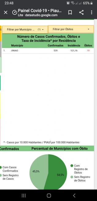 Print do boletim da sesapi 