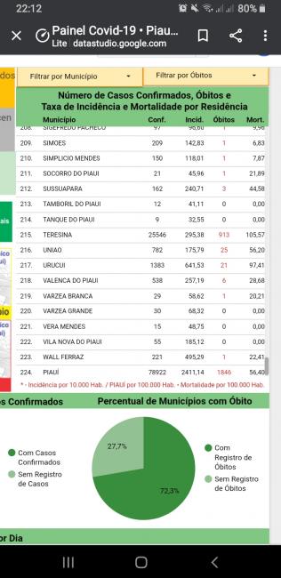 Print do boletim da sesapi 