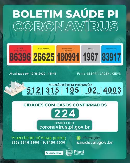 Divulgação Sesapi. 