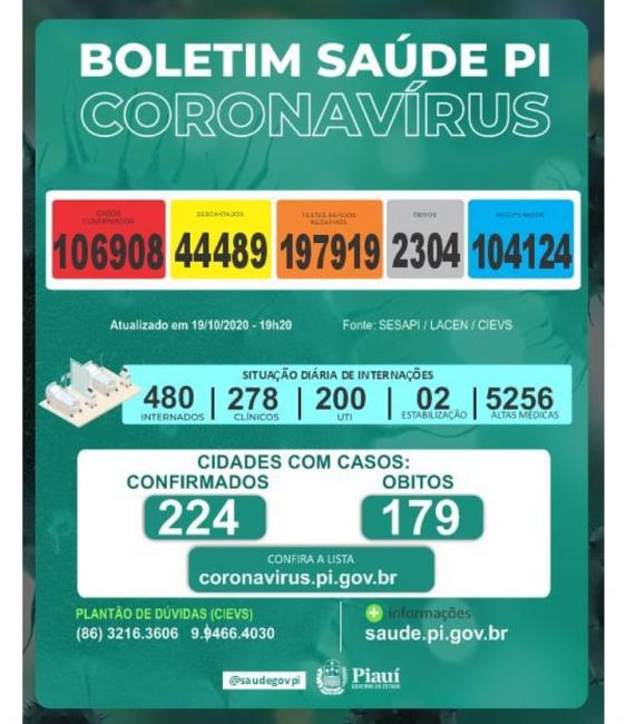 Boletim da secretaria de Saúde do Estado.