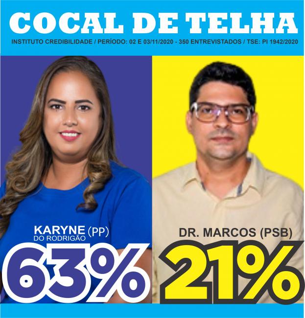 PESQUISA ESTIMULADA DIVULGADA PELO INSTITUTO CREDIBILIDADE
