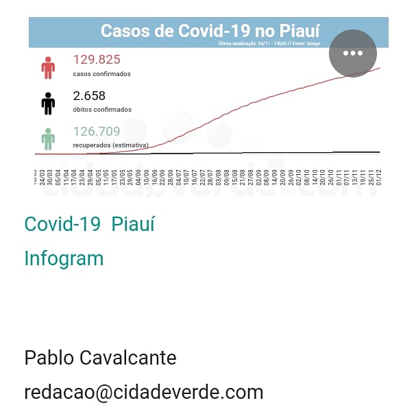 Foto divulgação 