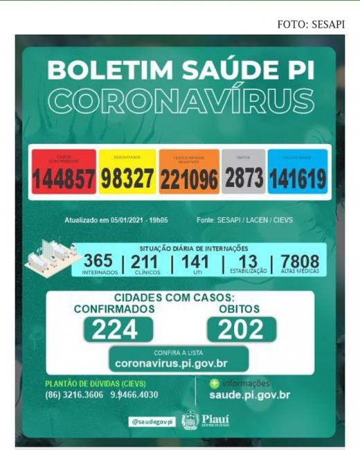 Painel de informações 
