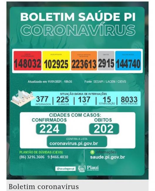 Boletim epidemiológico 