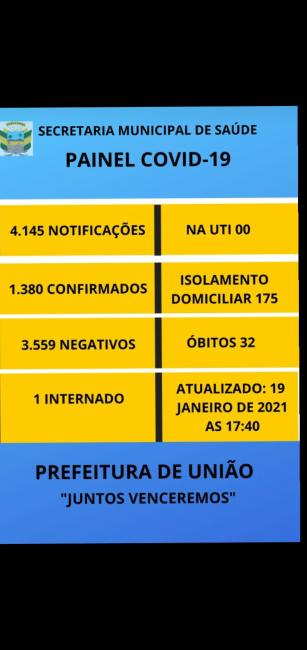 Painel de informações
