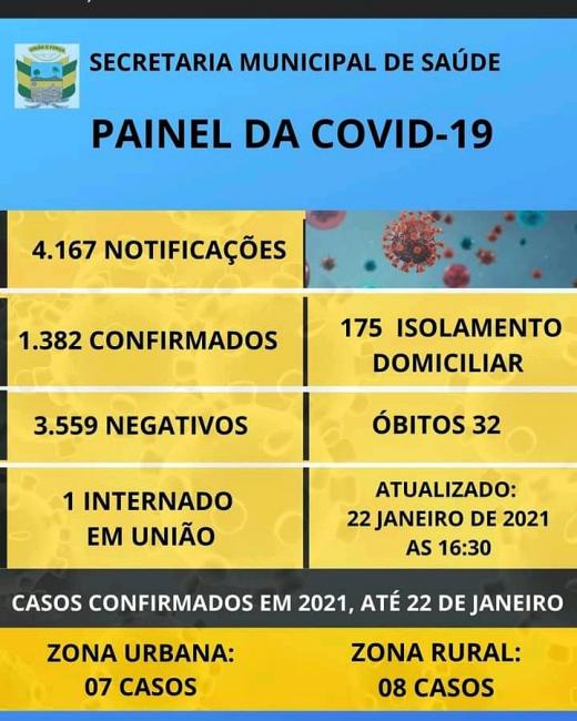 Boletim epidemiológico da exibido pela secretaria Municipal de saúde de união 