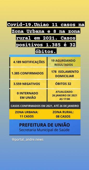 Painel de informações 