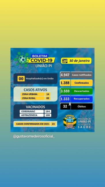 Painel de informações 