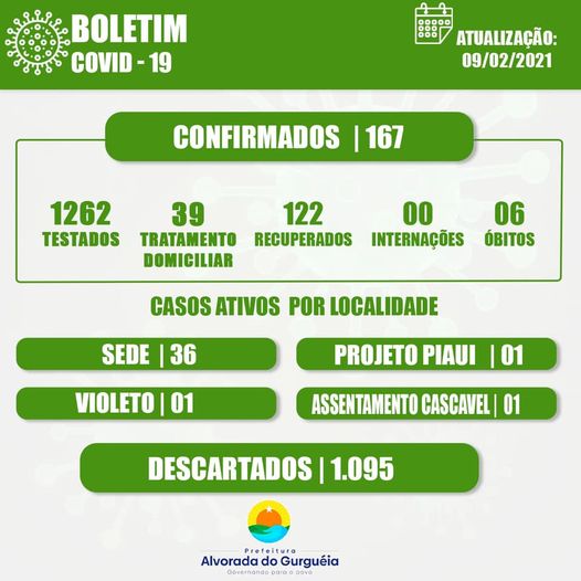 Boletim Epidemiológico