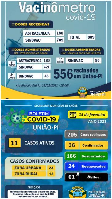 Painel de informações 