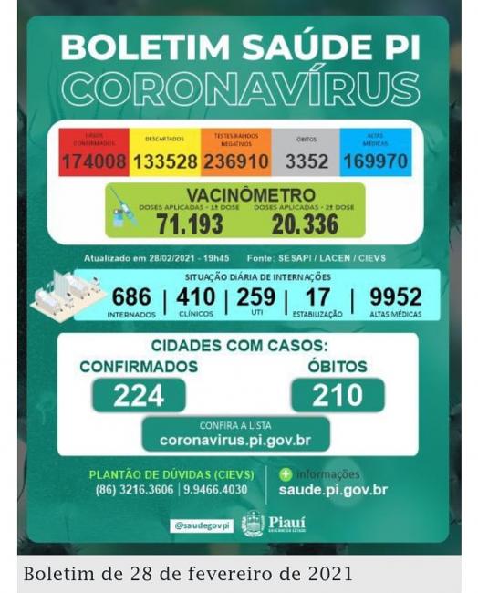 Painel de informações da COVID 19 no Piauí. 