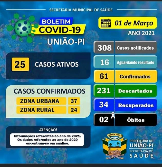 Painel de informações 