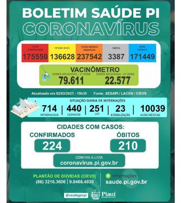 Painel de informações 