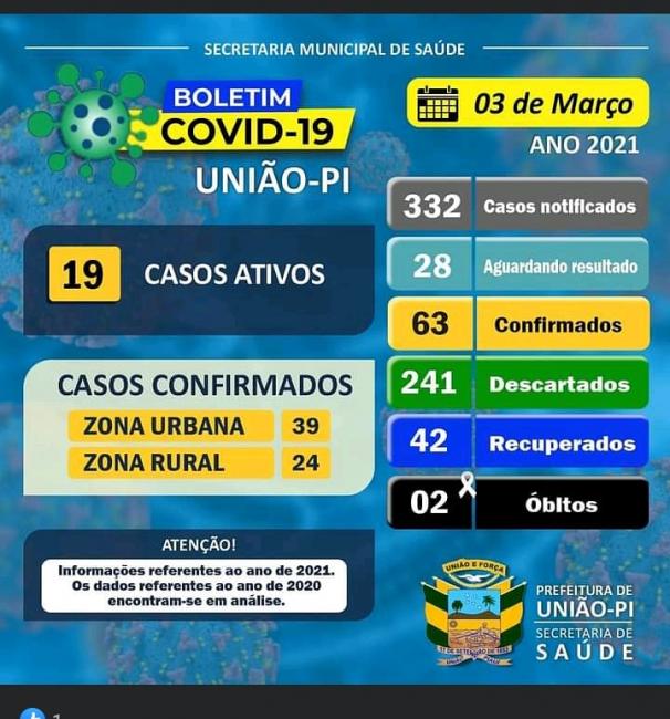 Painel de informações 